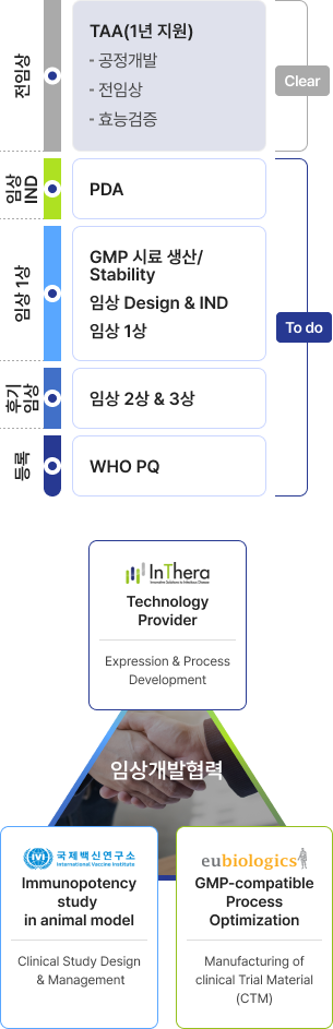 로타 바이러스 백신 - Right Foundation TAA & PDA 진행 결과